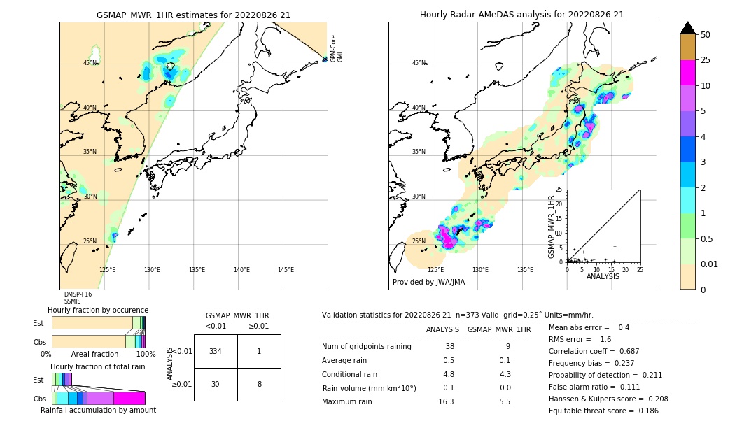 GSMaP MWR validation image. 2022/08/26 21