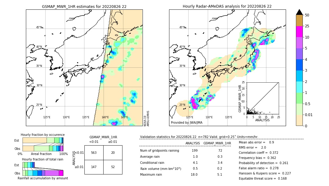 GSMaP MWR validation image. 2022/08/26 22