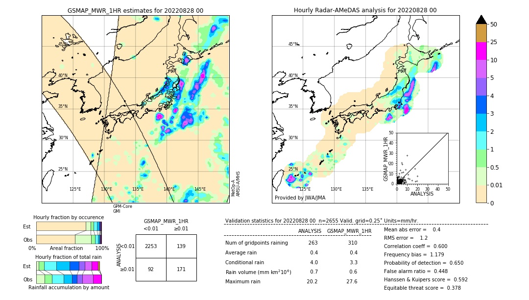 GSMaP MWR validation image. 2022/08/28 00