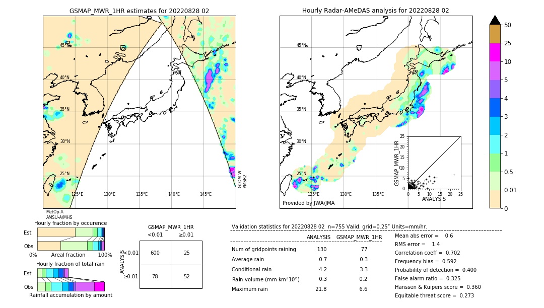 GSMaP MWR validation image. 2022/08/28 02