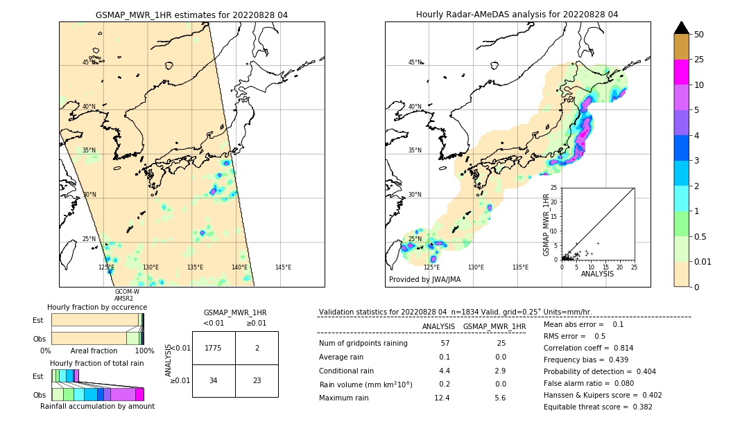 GSMaP MWR validation image. 2022/08/28 04