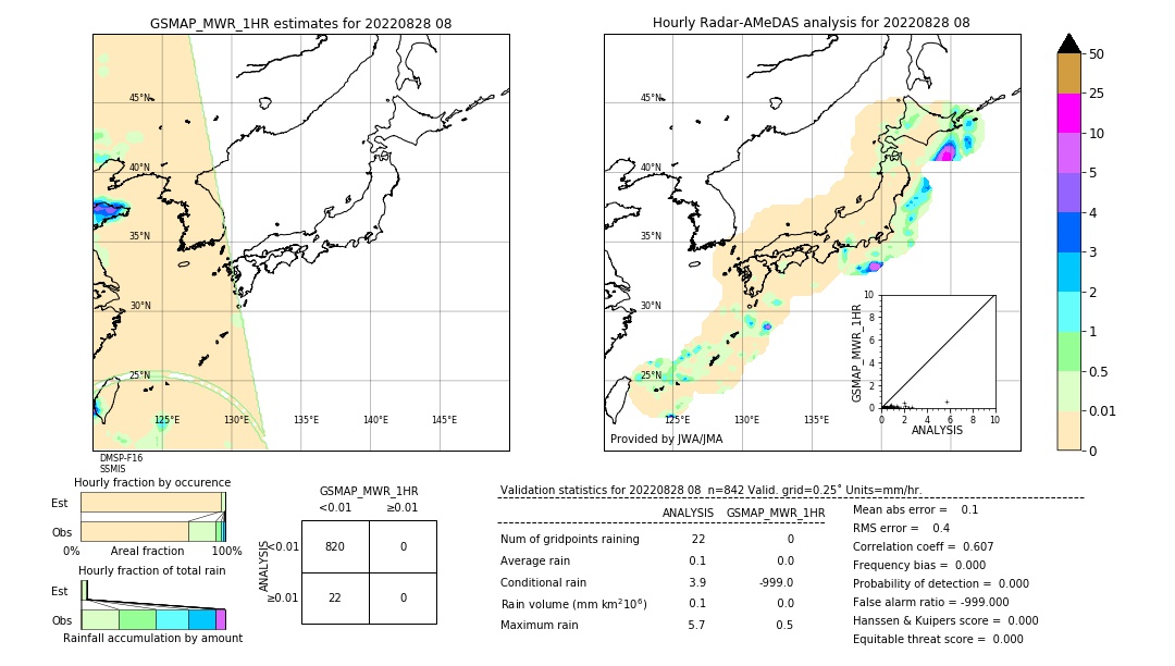 GSMaP MWR validation image. 2022/08/28 08