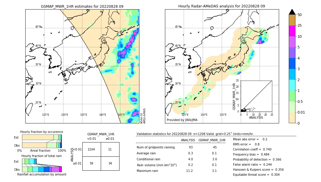 GSMaP MWR validation image. 2022/08/28 09