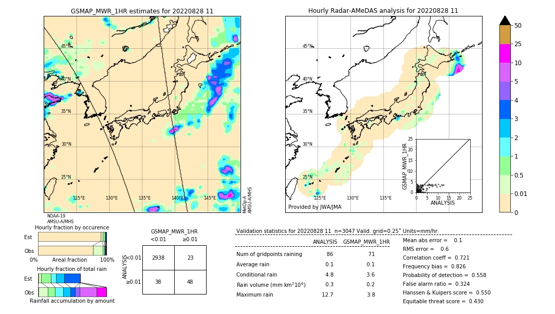 GSMaP MWR validation image. 2022/08/28 11