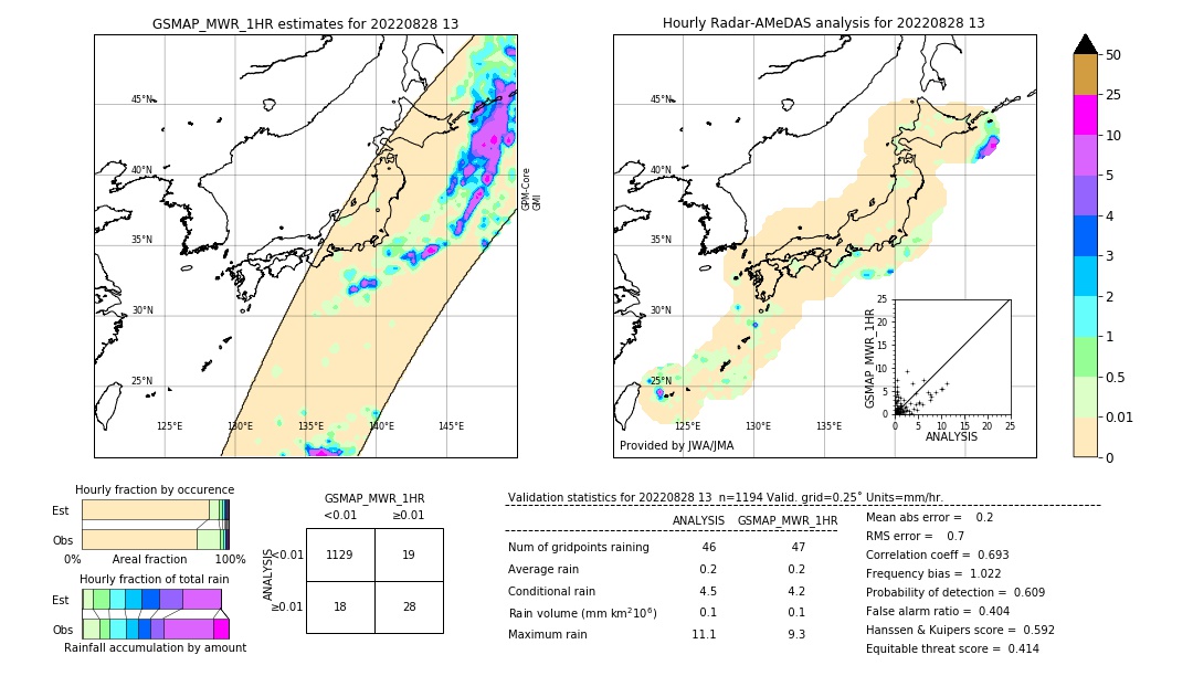 GSMaP MWR validation image. 2022/08/28 13