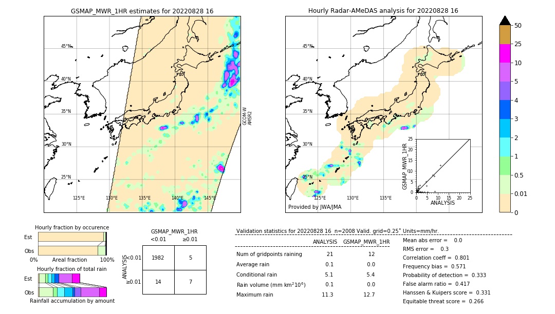 GSMaP MWR validation image. 2022/08/28 16