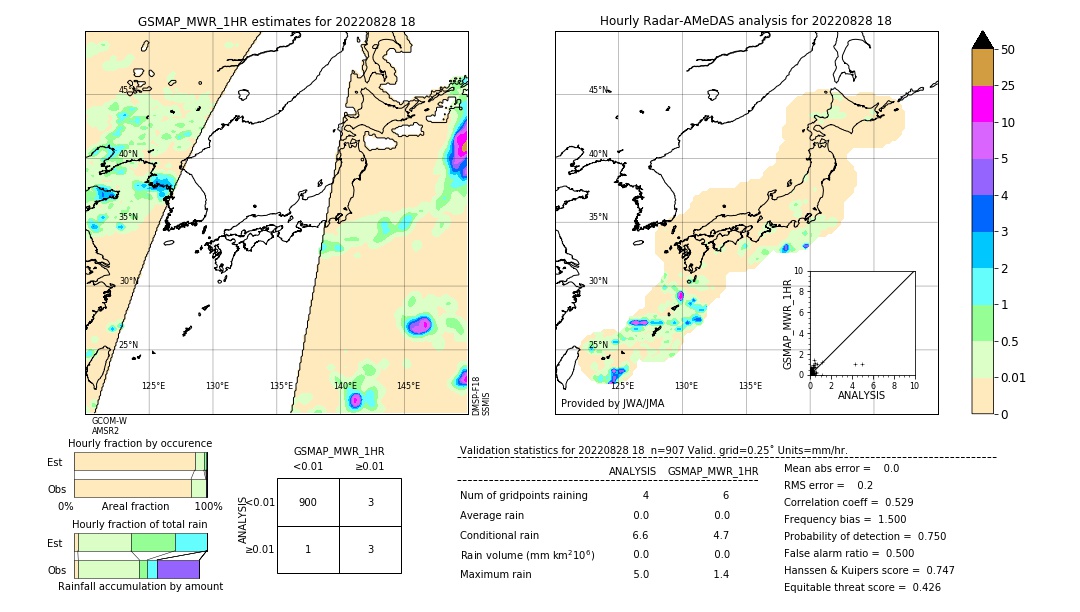 GSMaP MWR validation image. 2022/08/28 18