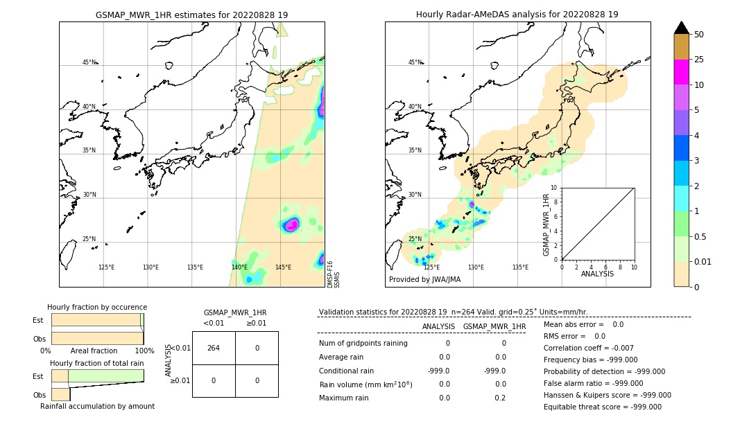 GSMaP MWR validation image. 2022/08/28 19