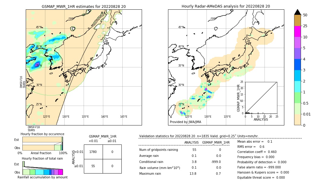 GSMaP MWR validation image. 2022/08/28 20