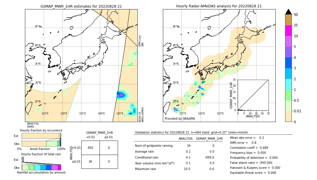 GSMaP MWR validation image. 2022/08/28 21