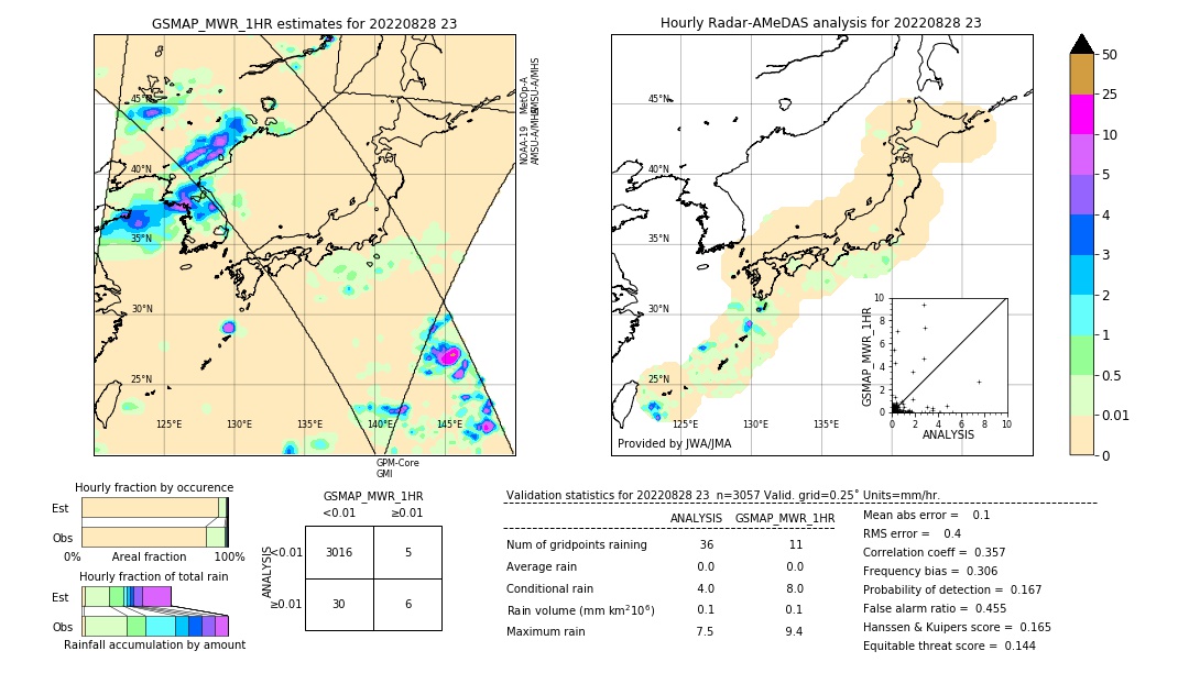 GSMaP MWR validation image. 2022/08/28 23