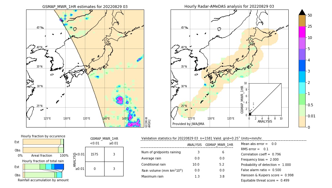 GSMaP MWR validation image. 2022/08/29 03