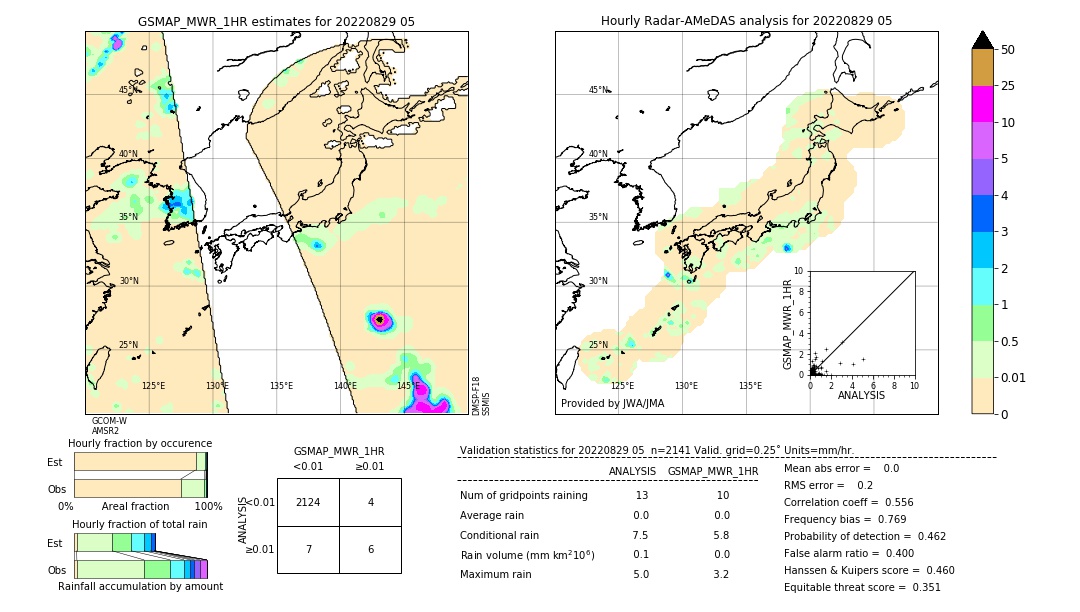 GSMaP MWR validation image. 2022/08/29 05