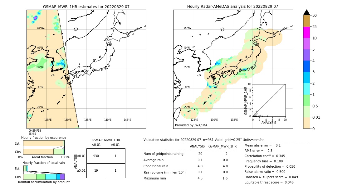 GSMaP MWR validation image. 2022/08/29 07