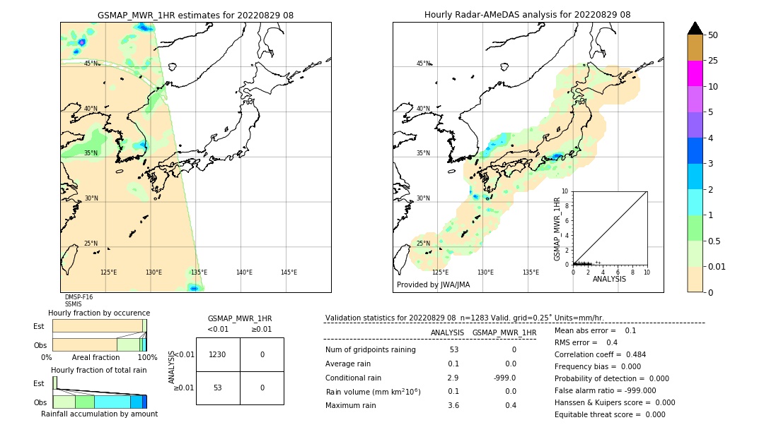 GSMaP MWR validation image. 2022/08/29 08