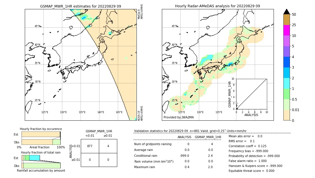 GSMaP MWR validation image. 2022/08/29 09