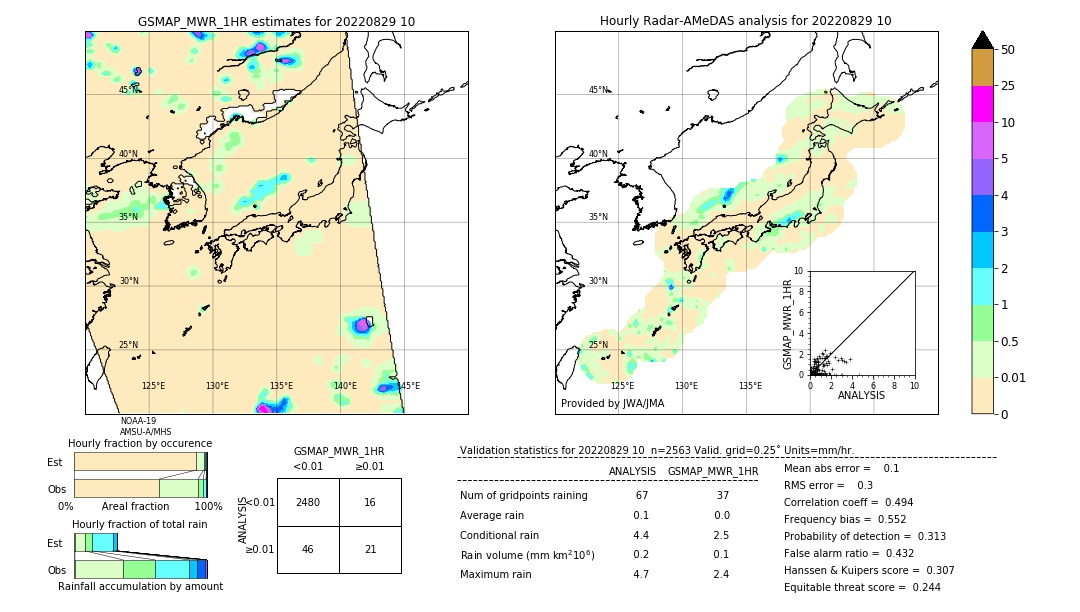 GSMaP MWR validation image. 2022/08/29 10