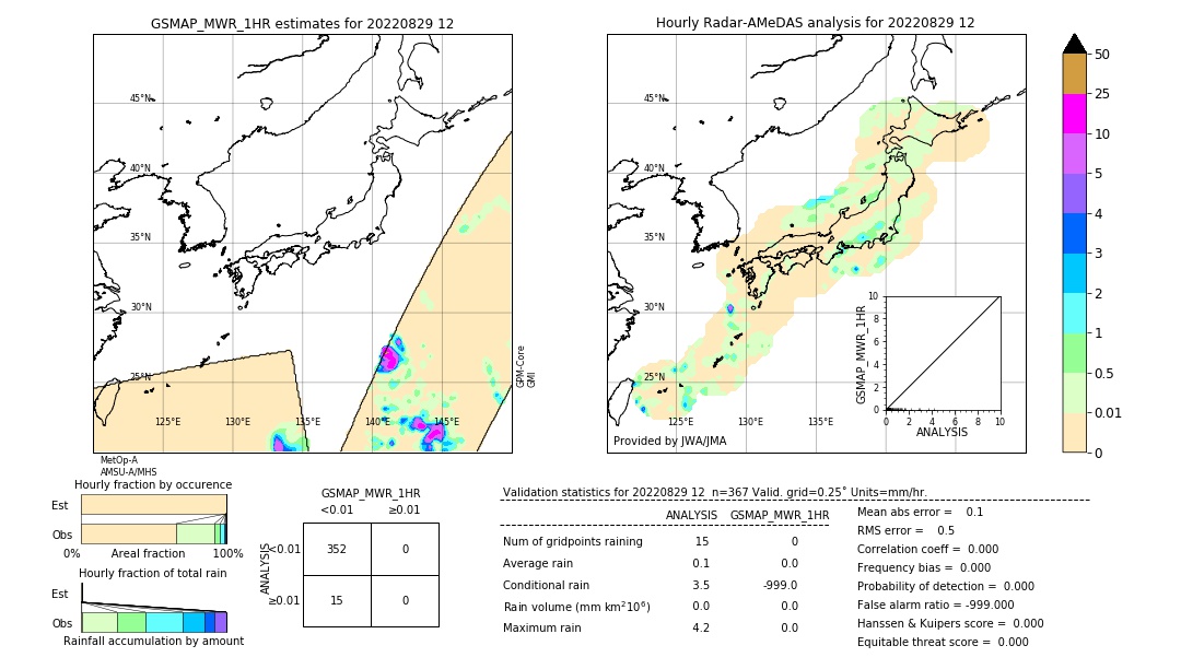 GSMaP MWR validation image. 2022/08/29 12