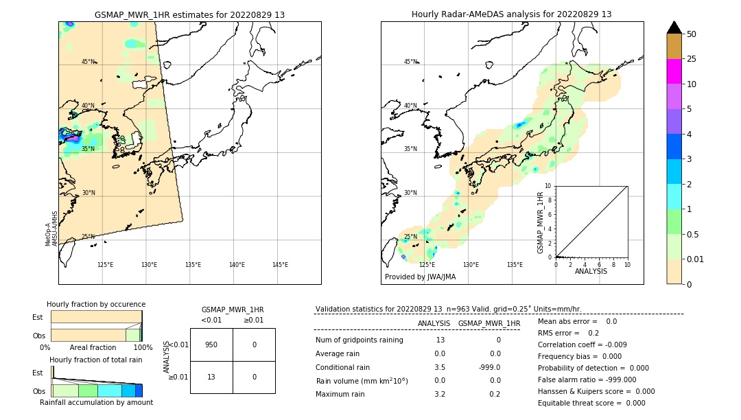 GSMaP MWR validation image. 2022/08/29 13