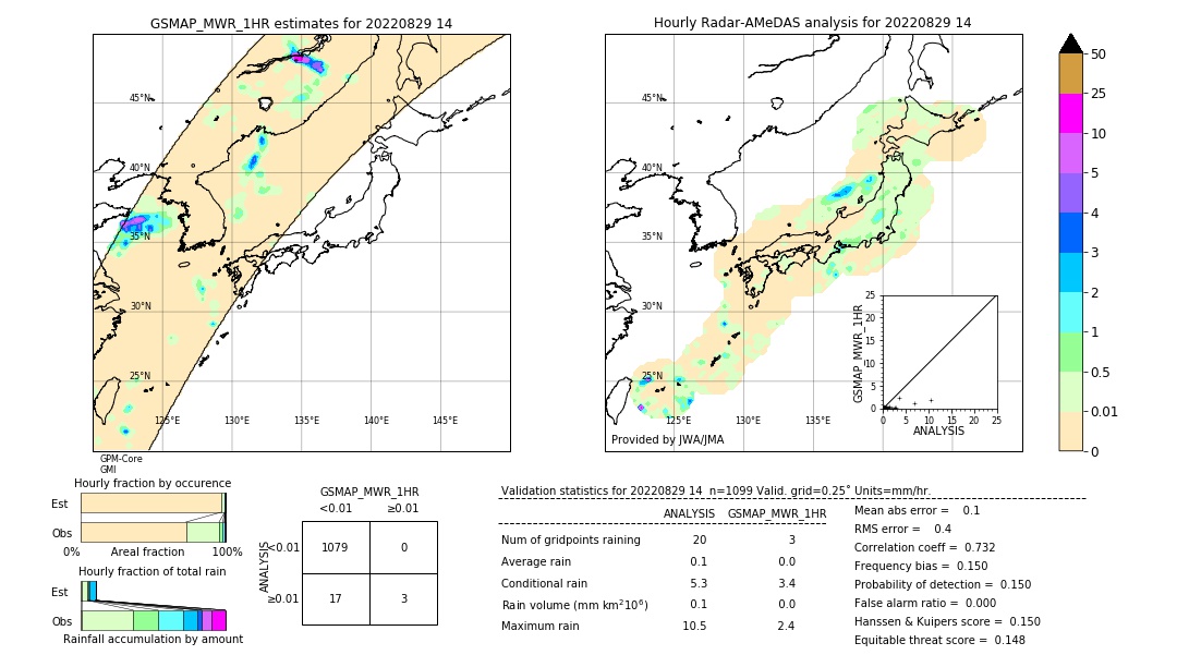 GSMaP MWR validation image. 2022/08/29 14