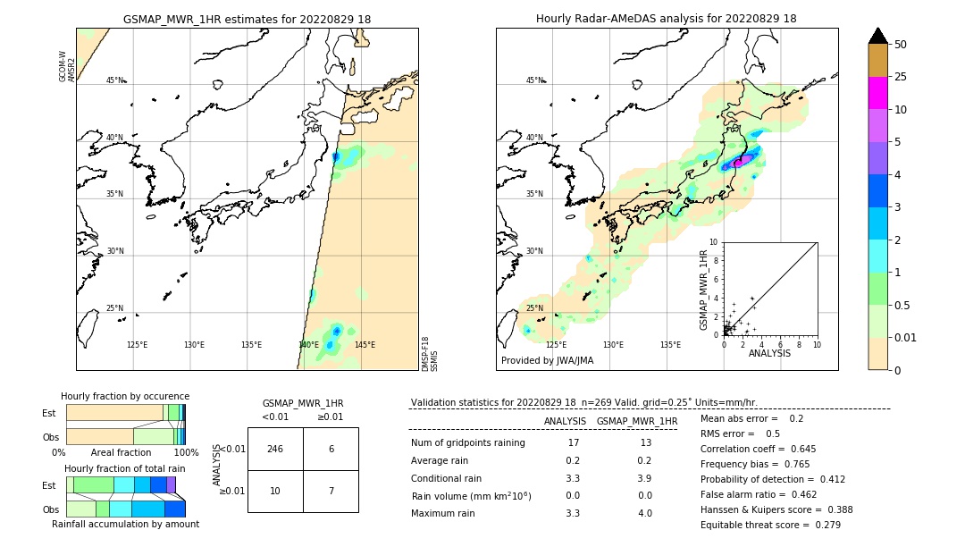 GSMaP MWR validation image. 2022/08/29 18