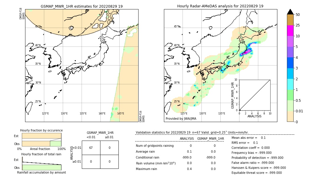 GSMaP MWR validation image. 2022/08/29 19