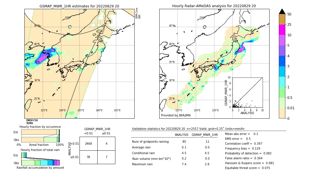 GSMaP MWR validation image. 2022/08/29 20