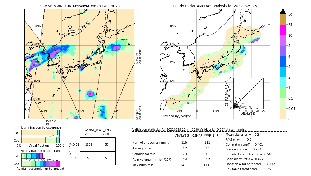 GSMaP MWR validation image. 2022/08/29 23