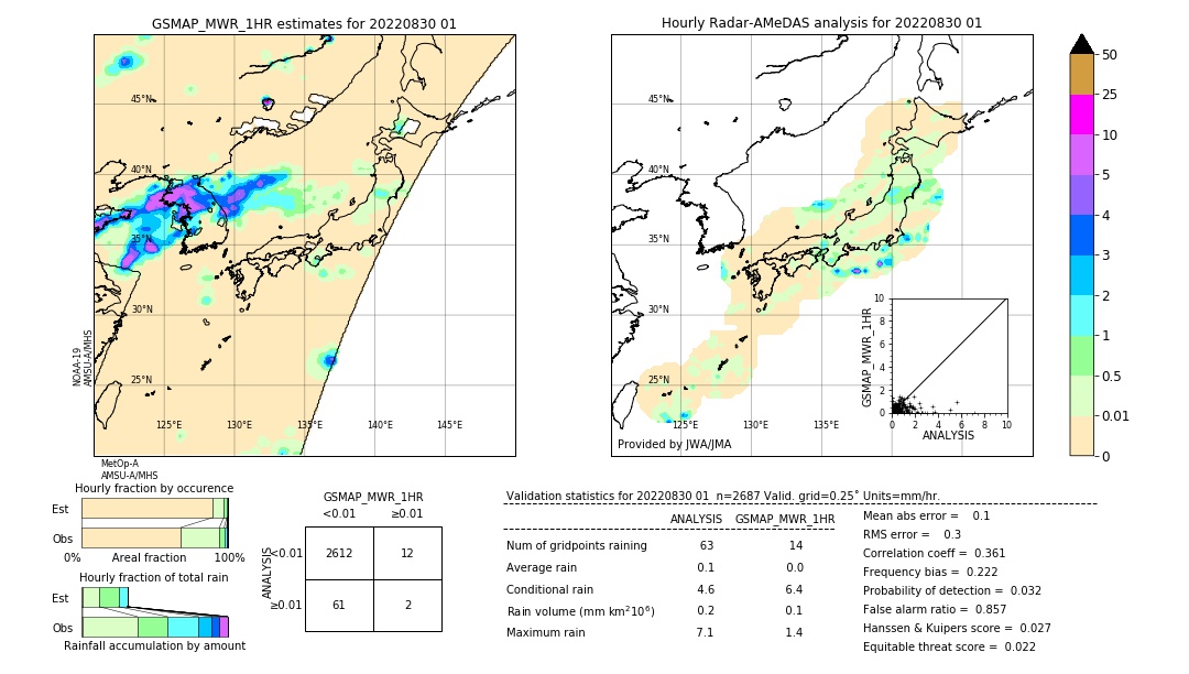 GSMaP MWR validation image. 2022/08/30 01