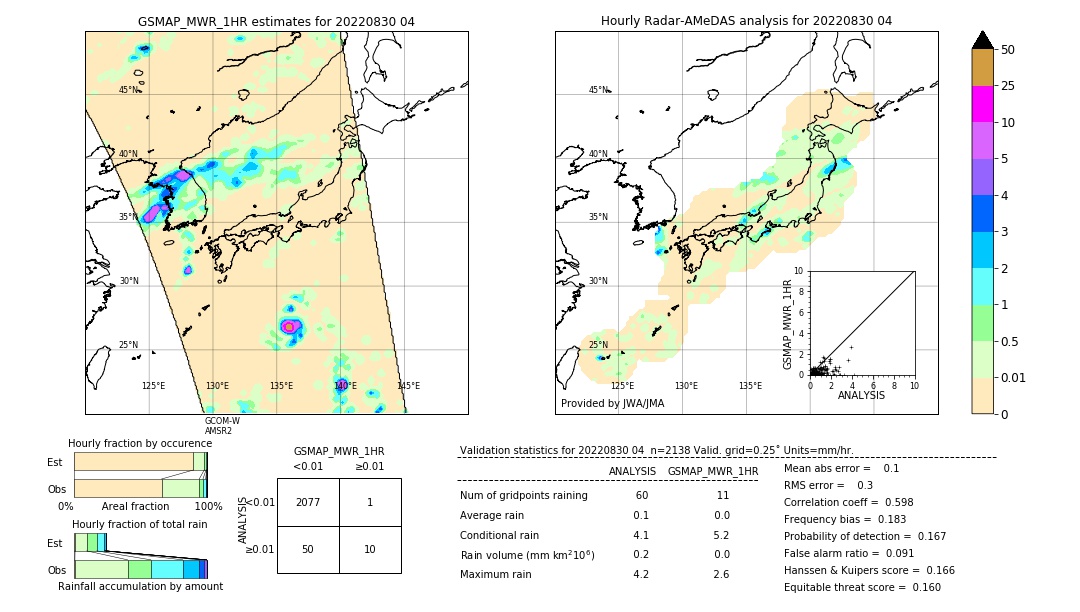 GSMaP MWR validation image. 2022/08/30 04