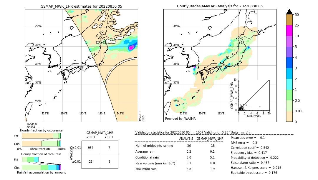 GSMaP MWR validation image. 2022/08/30 05