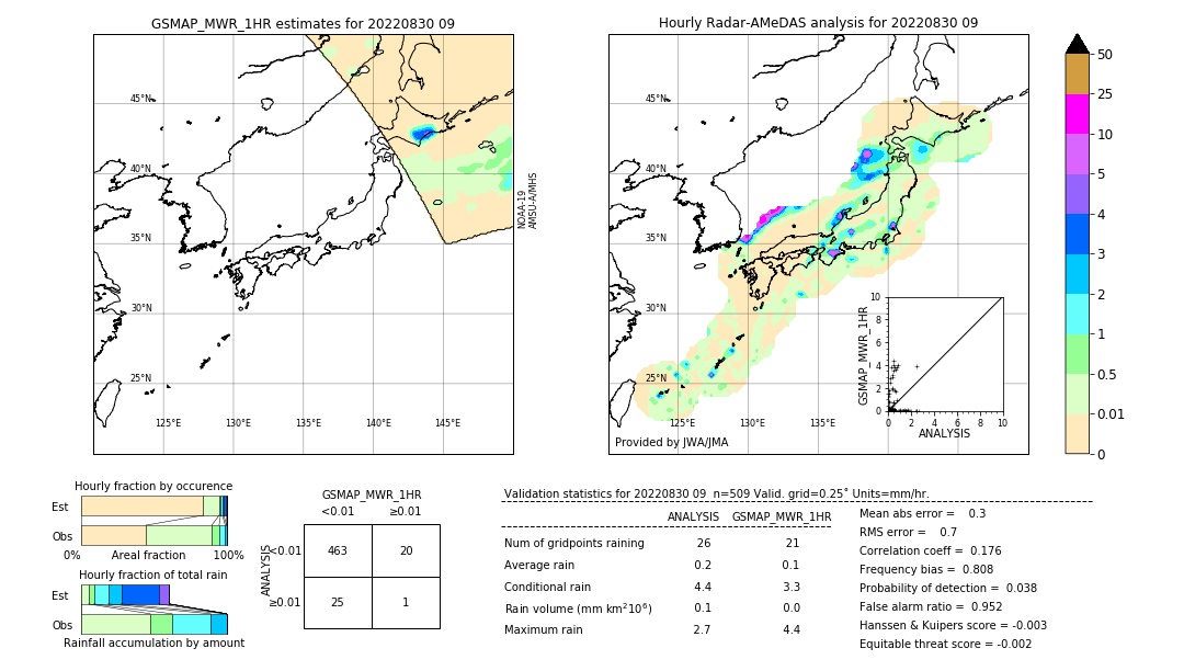 GSMaP MWR validation image. 2022/08/30 09