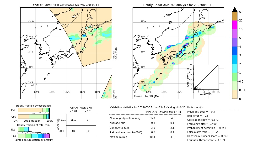 GSMaP MWR validation image. 2022/08/30 11