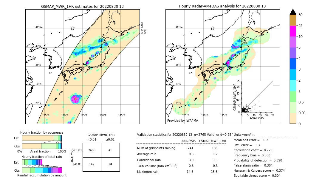 GSMaP MWR validation image. 2022/08/30 13