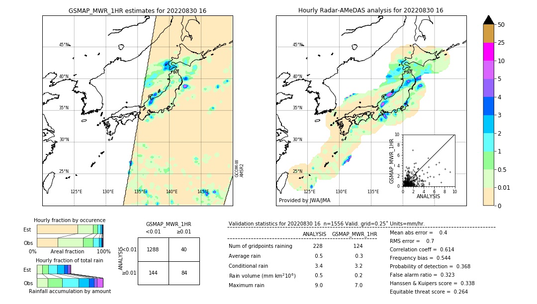 GSMaP MWR validation image. 2022/08/30 16