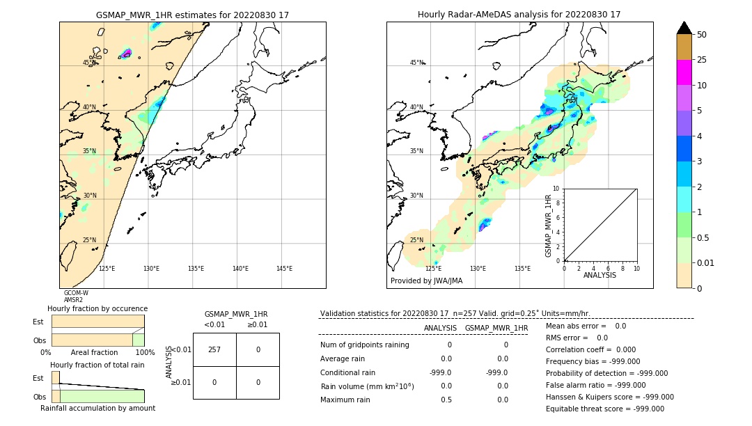 GSMaP MWR validation image. 2022/08/30 17