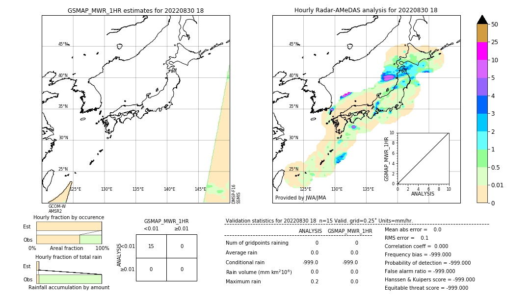 GSMaP MWR validation image. 2022/08/30 18