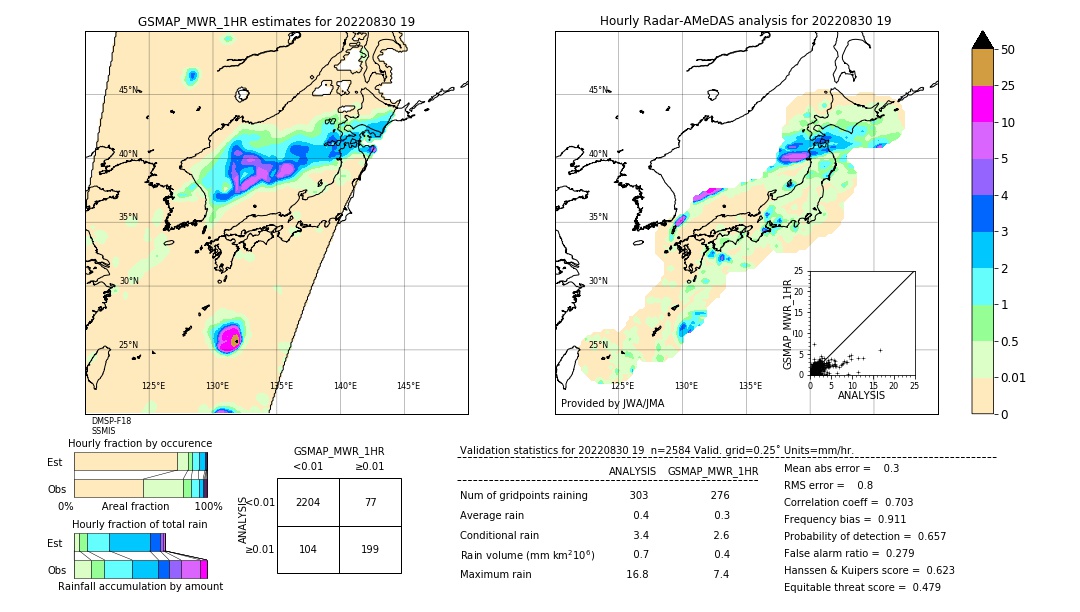 GSMaP MWR validation image. 2022/08/30 19