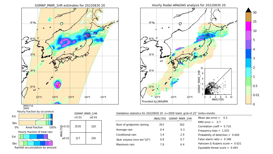 GSMaP MWR validation image. 2022/08/30 20