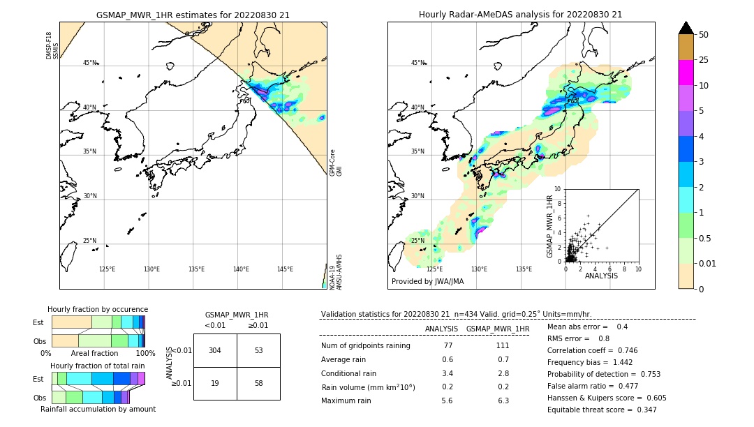 GSMaP MWR validation image. 2022/08/30 21