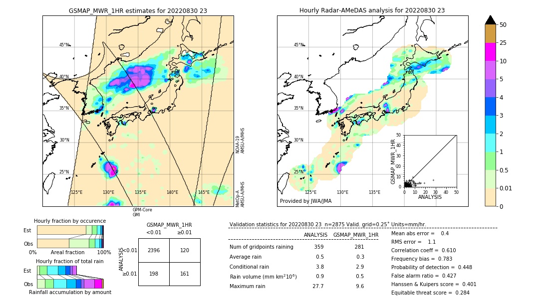 GSMaP MWR validation image. 2022/08/30 23