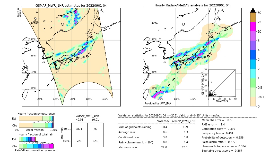 GSMaP MWR validation image. 2022/09/01 04