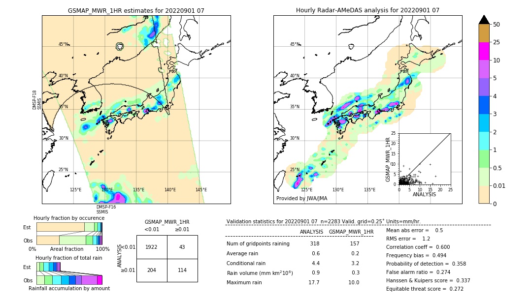 GSMaP MWR validation image. 2022/09/01 07