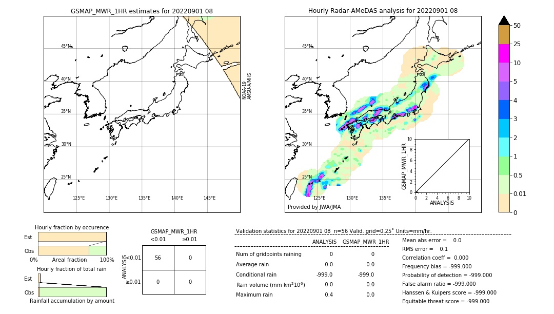 GSMaP MWR validation image. 2022/09/01 08