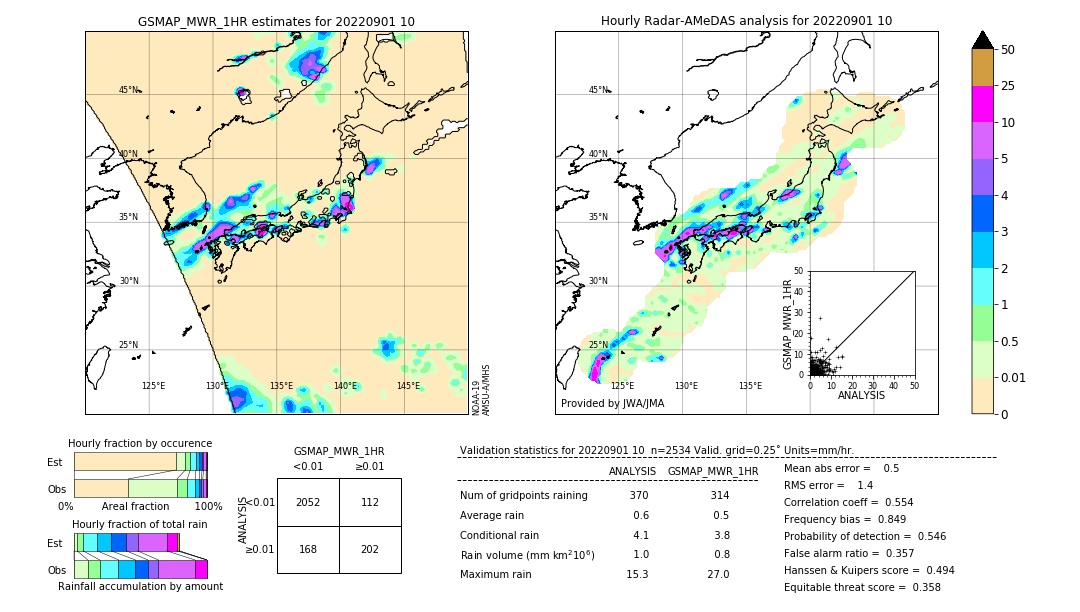 GSMaP MWR validation image. 2022/09/01 10