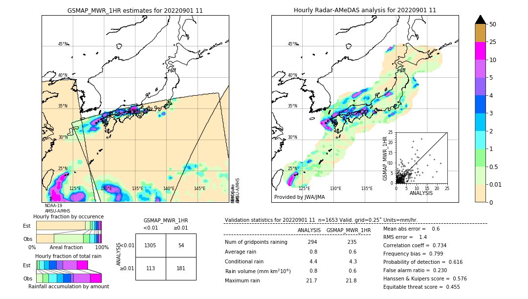 GSMaP MWR validation image. 2022/09/01 11