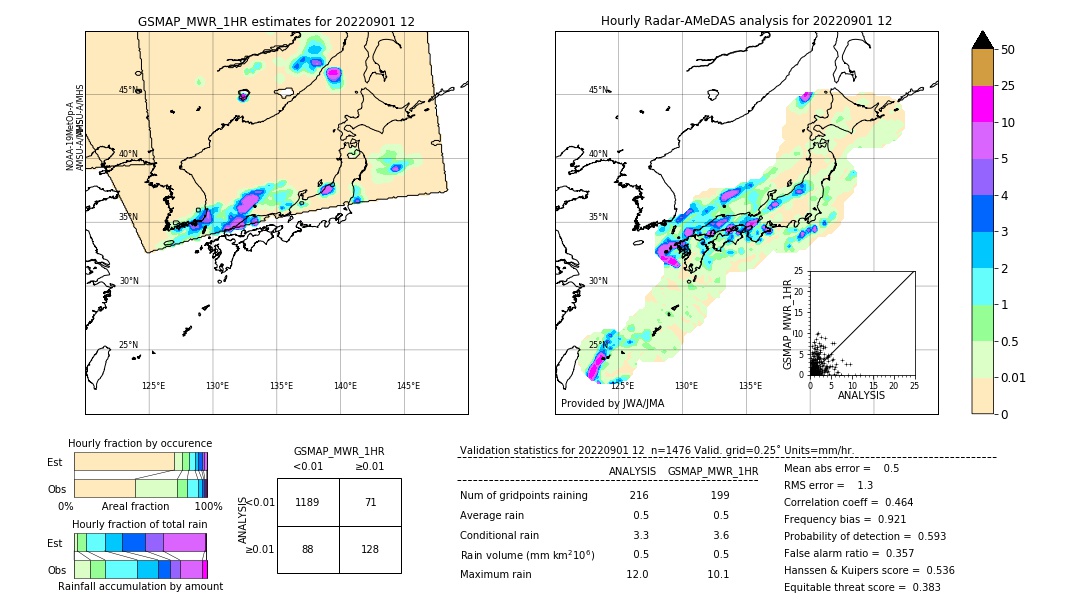 GSMaP MWR validation image. 2022/09/01 12