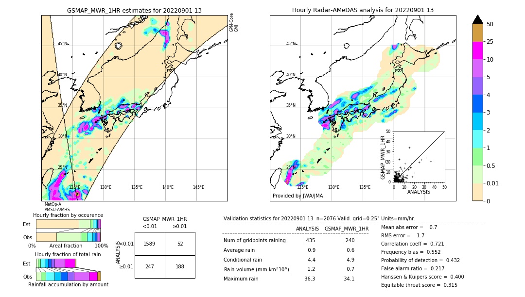 GSMaP MWR validation image. 2022/09/01 13