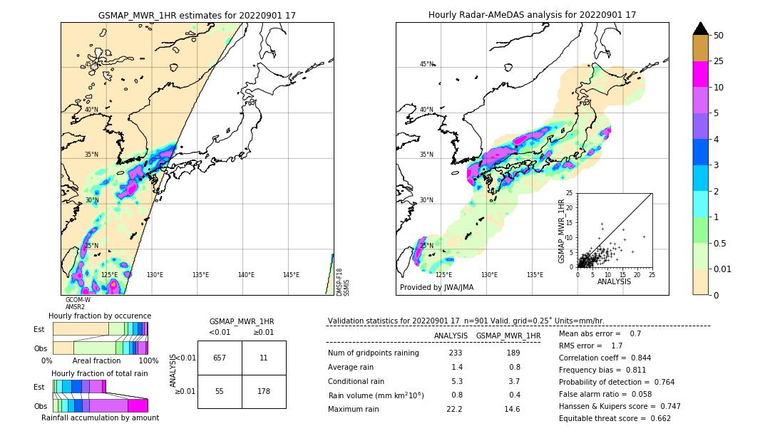 GSMaP MWR validation image. 2022/09/01 17