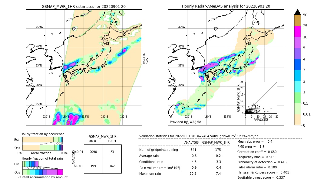 GSMaP MWR validation image. 2022/09/01 20